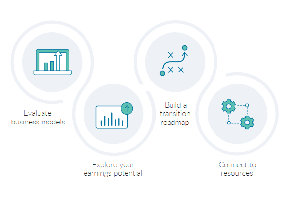 advisors-in-transition-process
