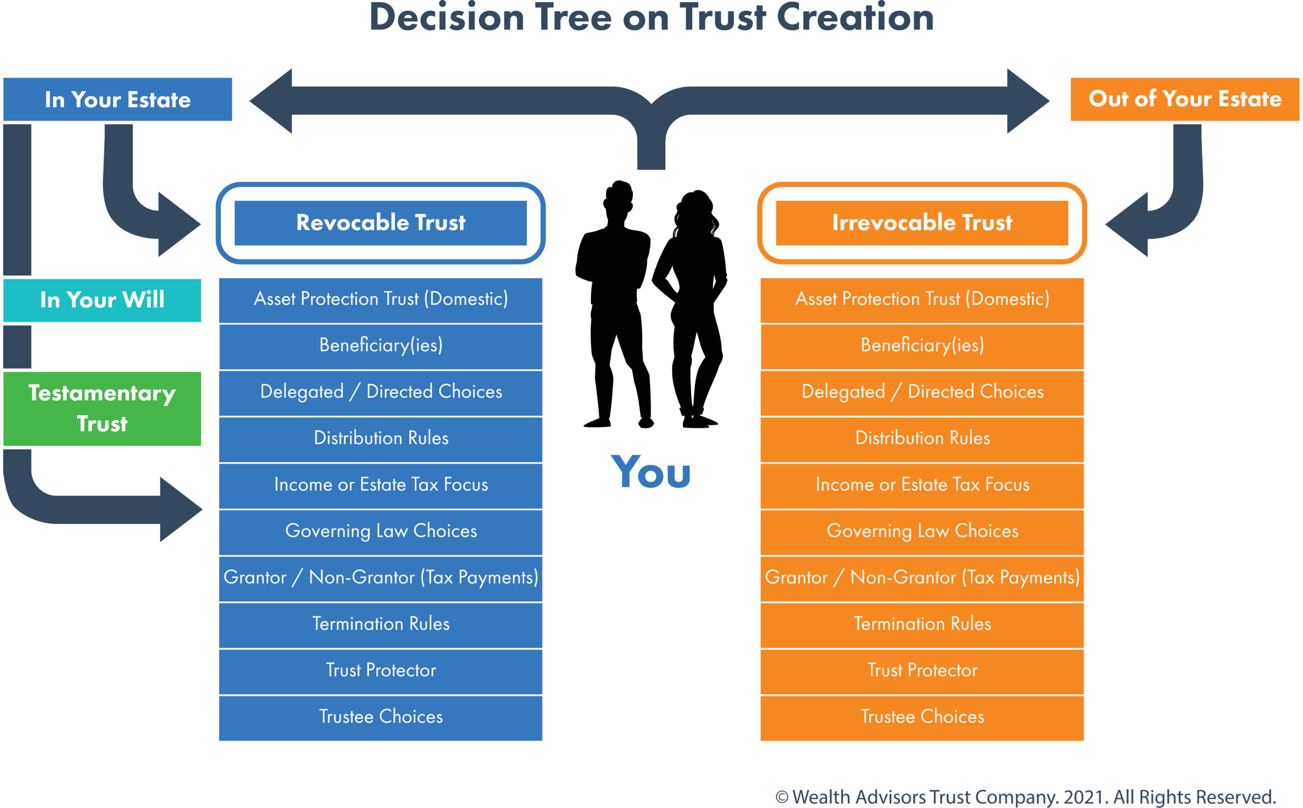 Decision-Tree-on-Trust-Creation---without-header