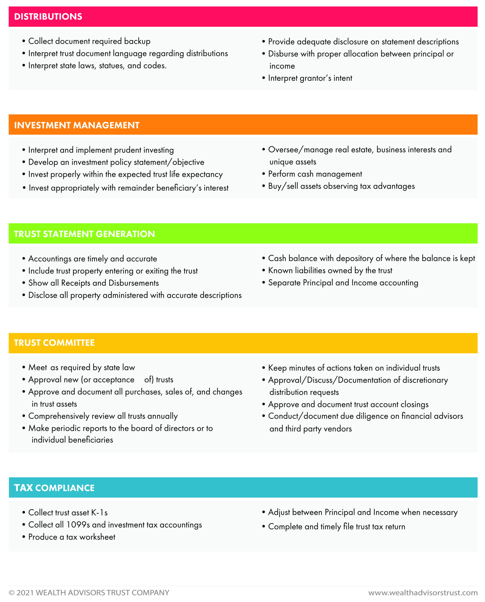 Definition of Trust Administration