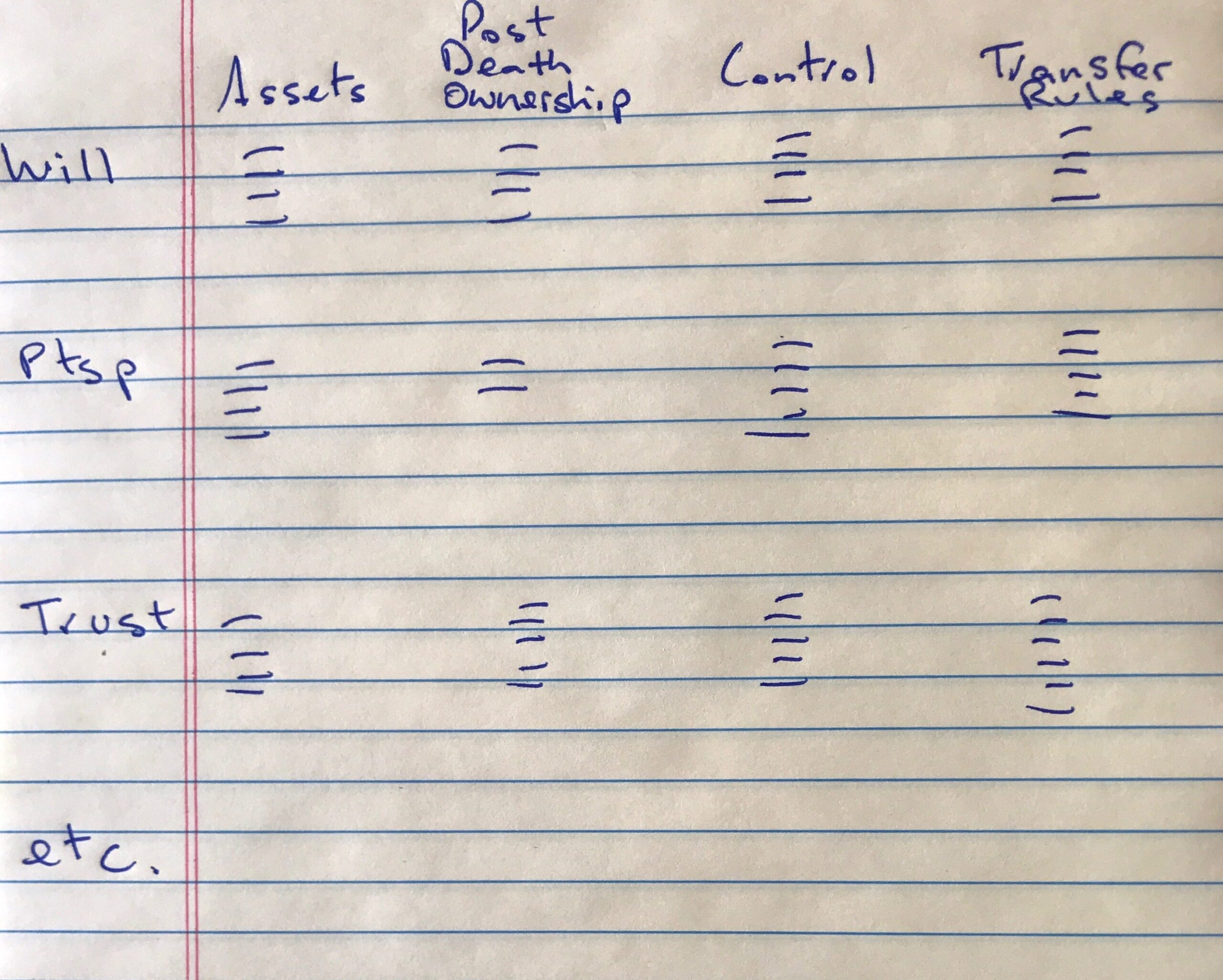 will-and-testament-outline-for-attorney